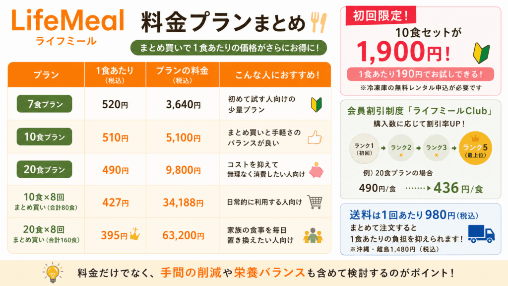 ライフミールの料金プランまとめ