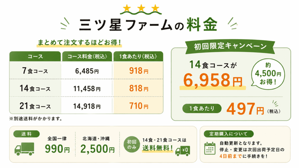 三ツ星ファームの料金