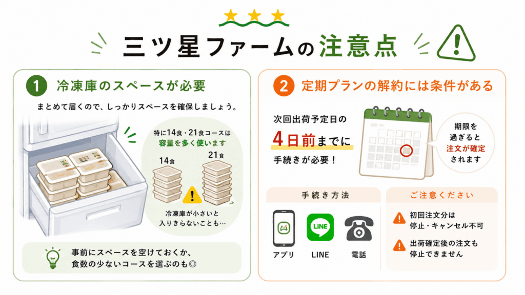 三ツ星ファームの注意点