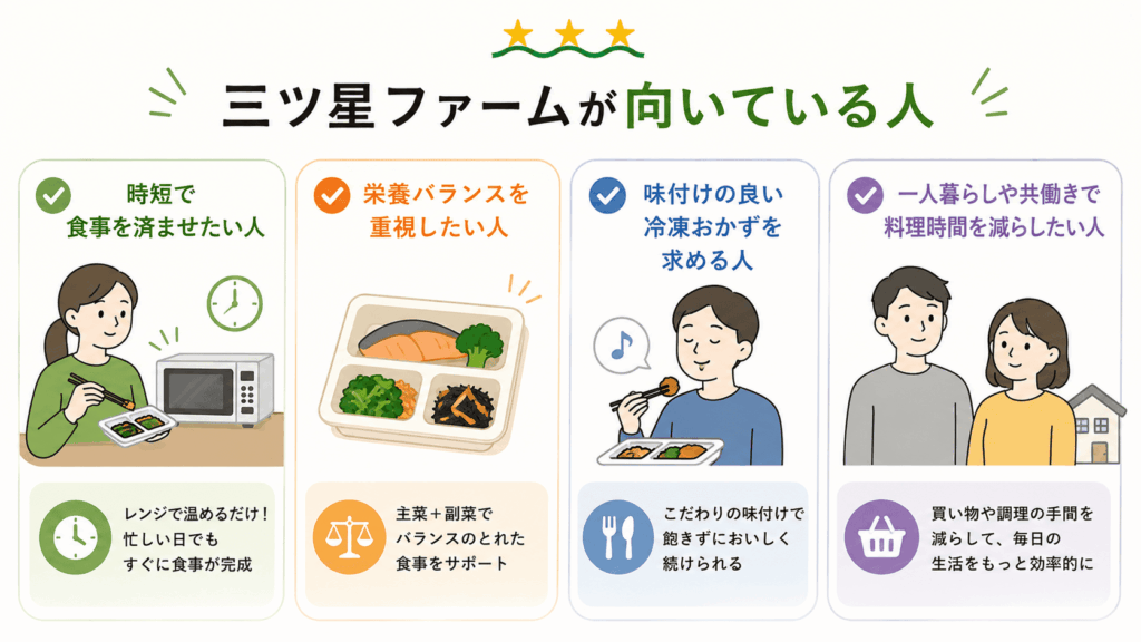 三ツ星ファームが向いている人