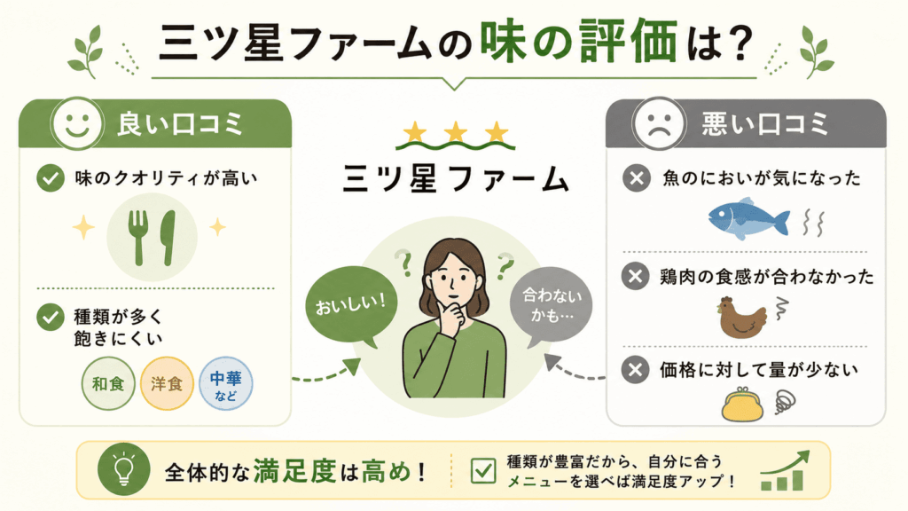 三ツ星ファームの味の評価は？