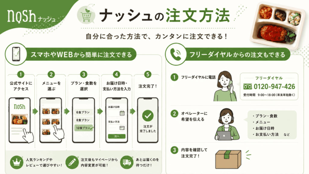 ナッシュの注文方法
