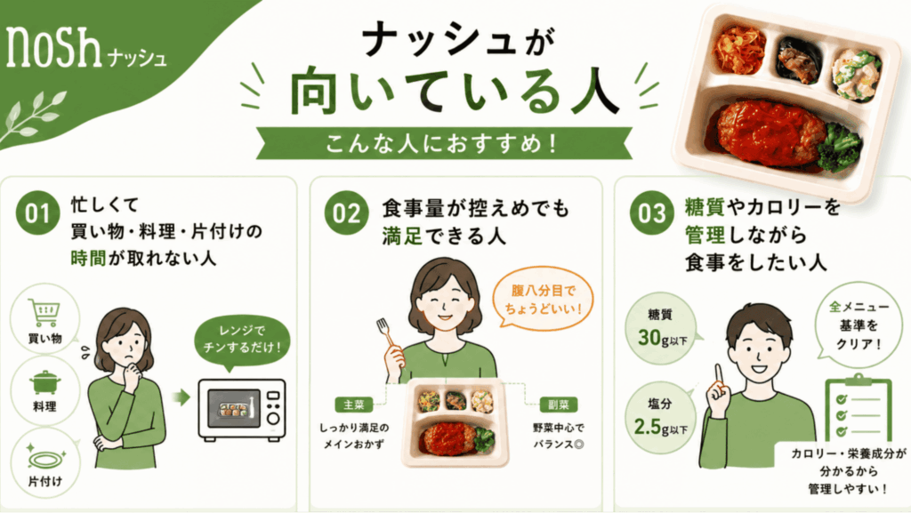 ナッシュが向いている人