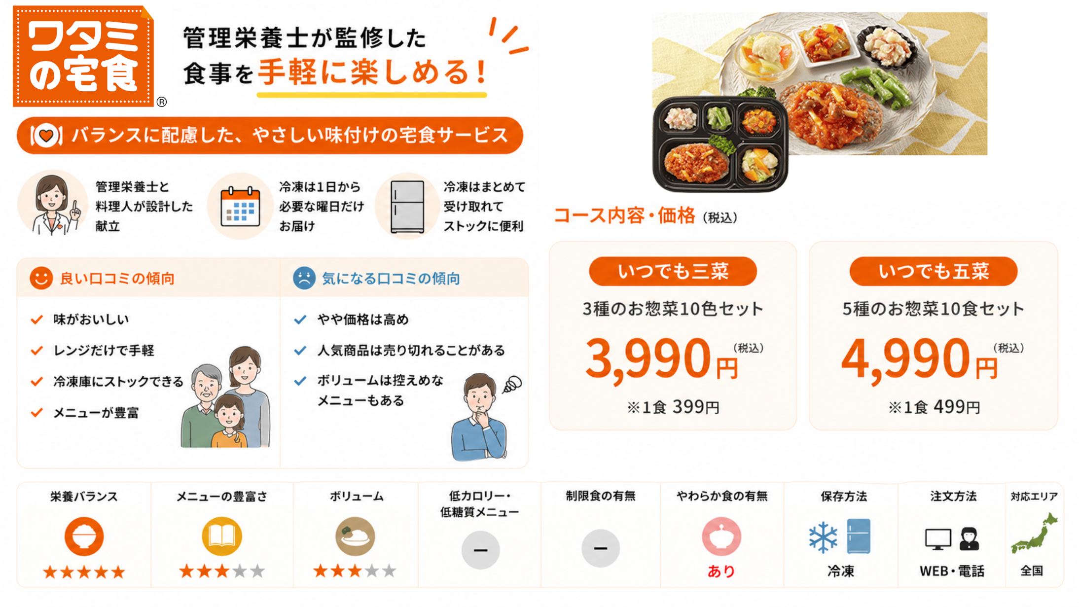 ワタミの宅食
