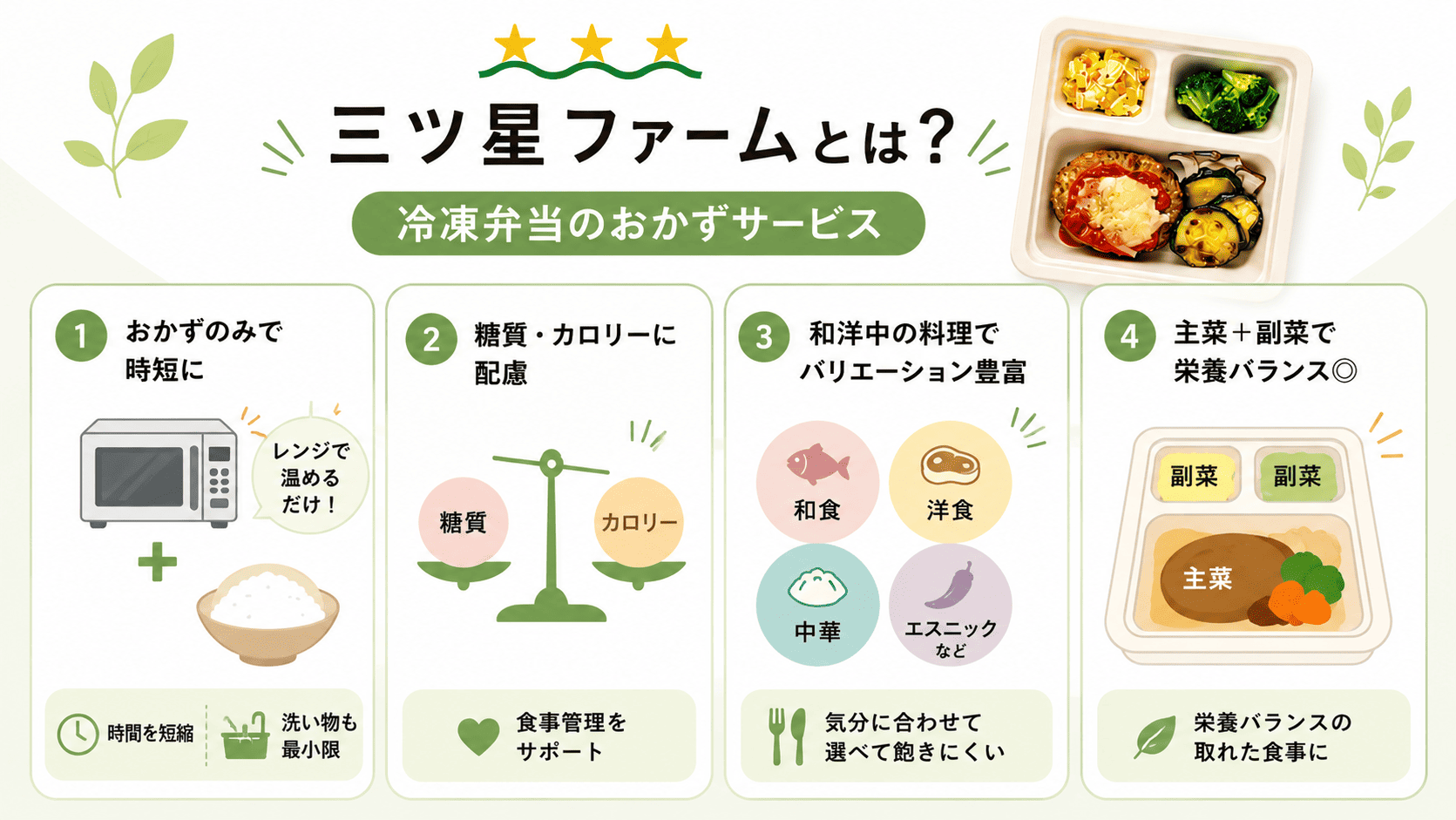 三ツ星ファームは冷凍弁当のおかずサービス