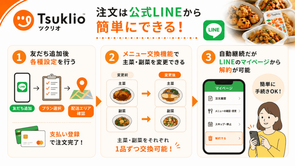 注文は公式LINEから簡単にできる