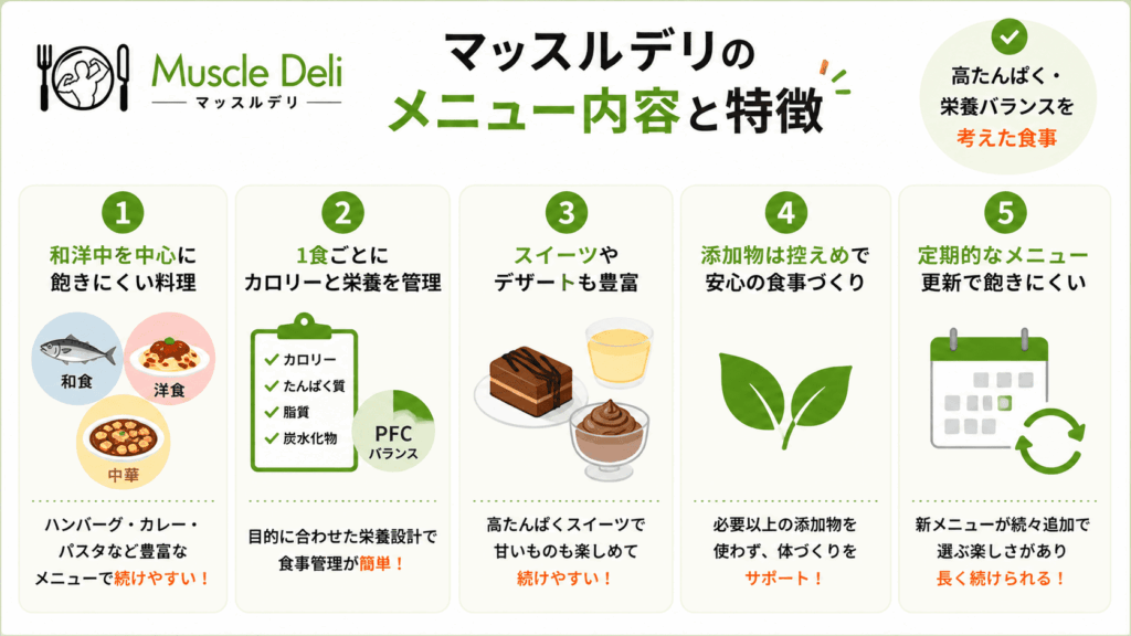 マッスルデリのメニュー内容と特徴