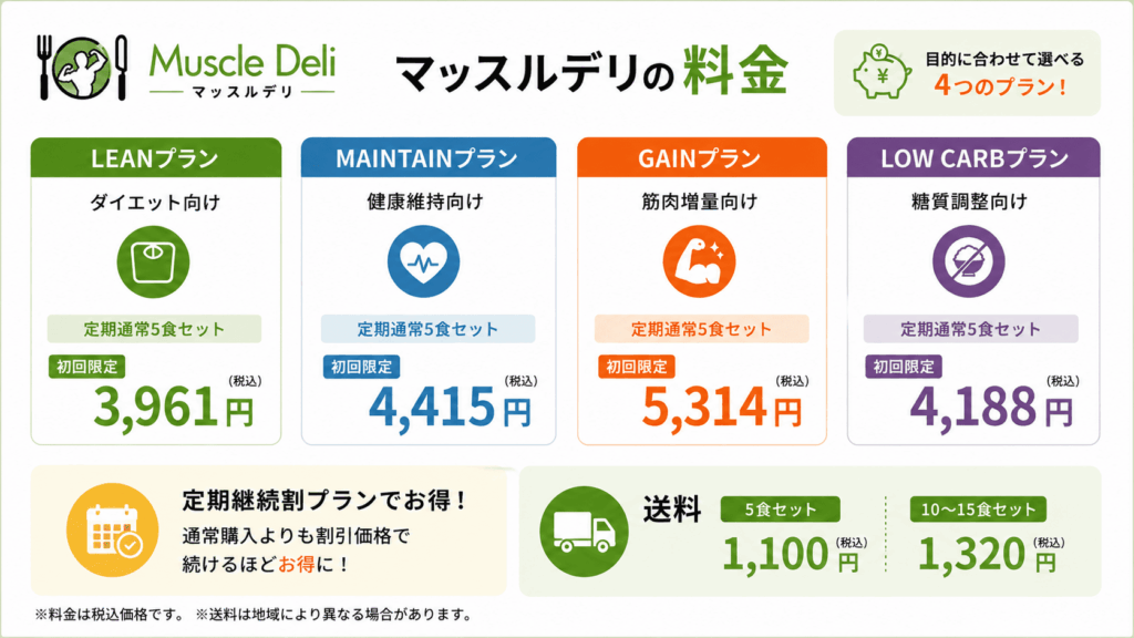 マッスルデリの料金