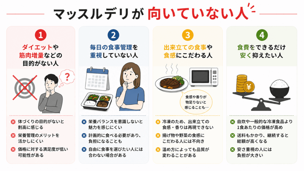 マッスルデリが向いていない人