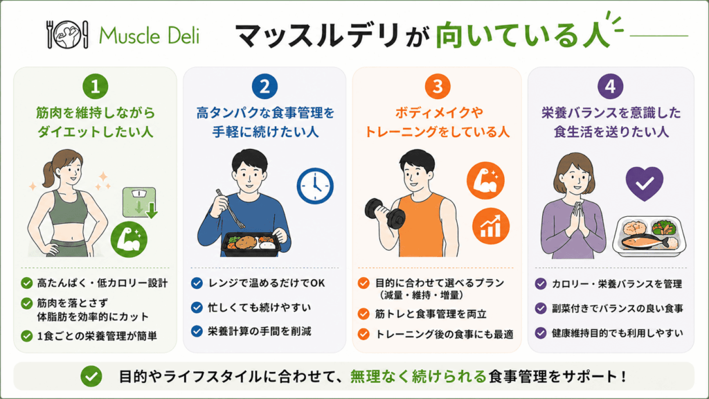 マッスルデリが向いている人