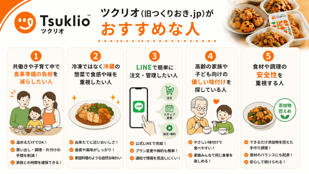 ツクリオ(旧つくりおき.jp)がおすすめな人