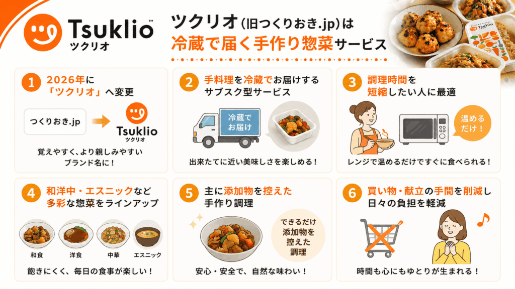 ツクリオ(旧つくりおき.jp)は冷蔵で届く手作り惣菜サービス