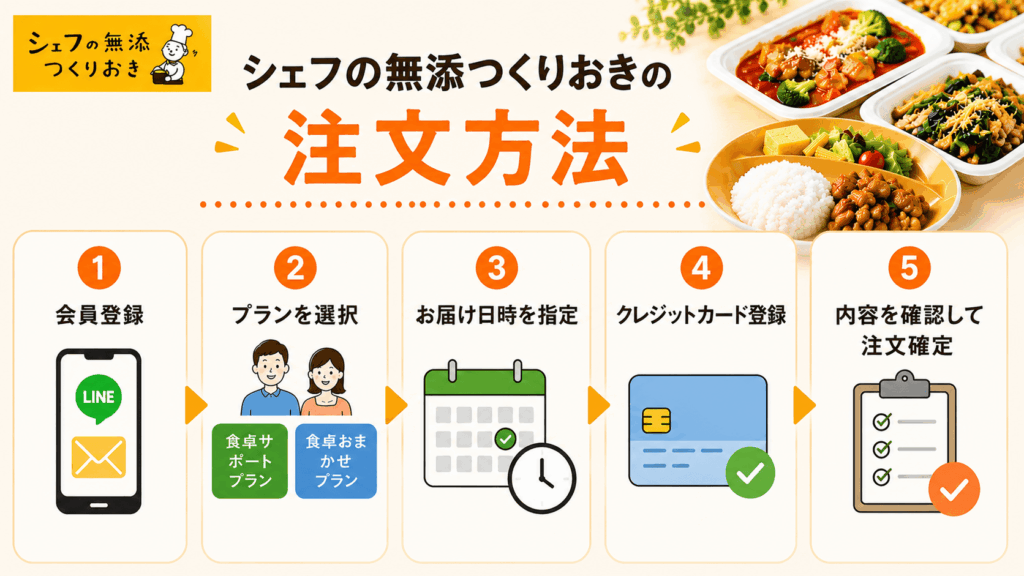 シェフの無添つくりおきの注文方法
