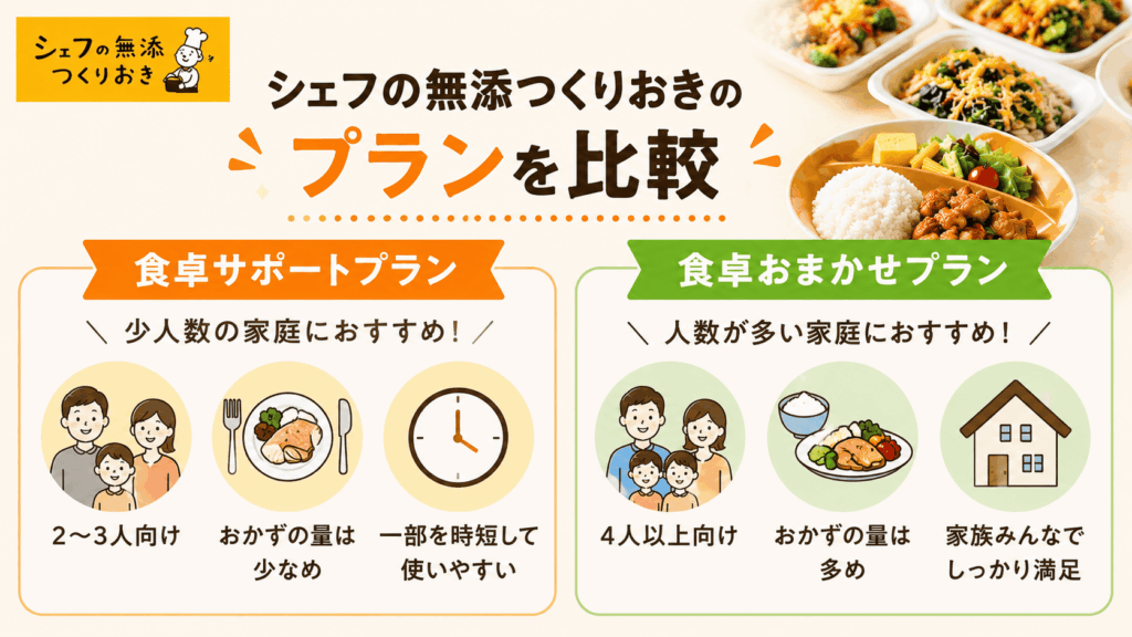 シェフの無添つくりおきのプランを比較