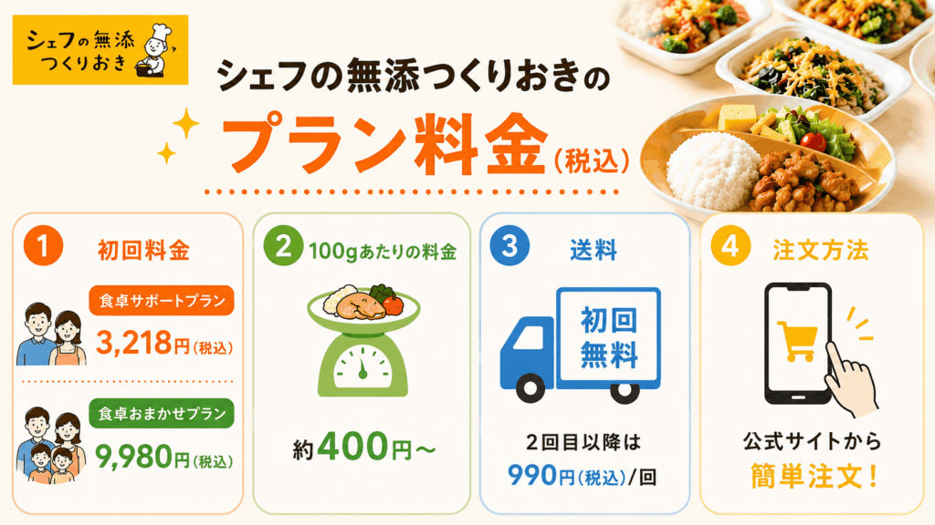 シェフの無添つくりおきのプラン料金（税込）