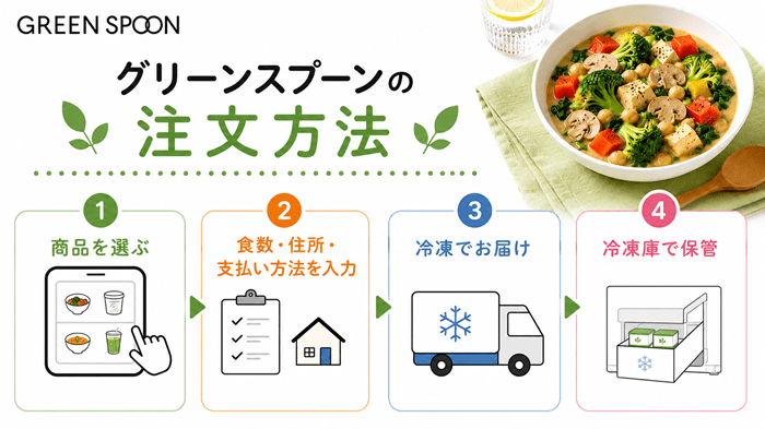 グリーンスプーンの注文方法