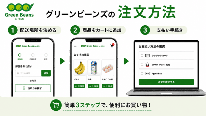 グリーンビーンズの注文方法