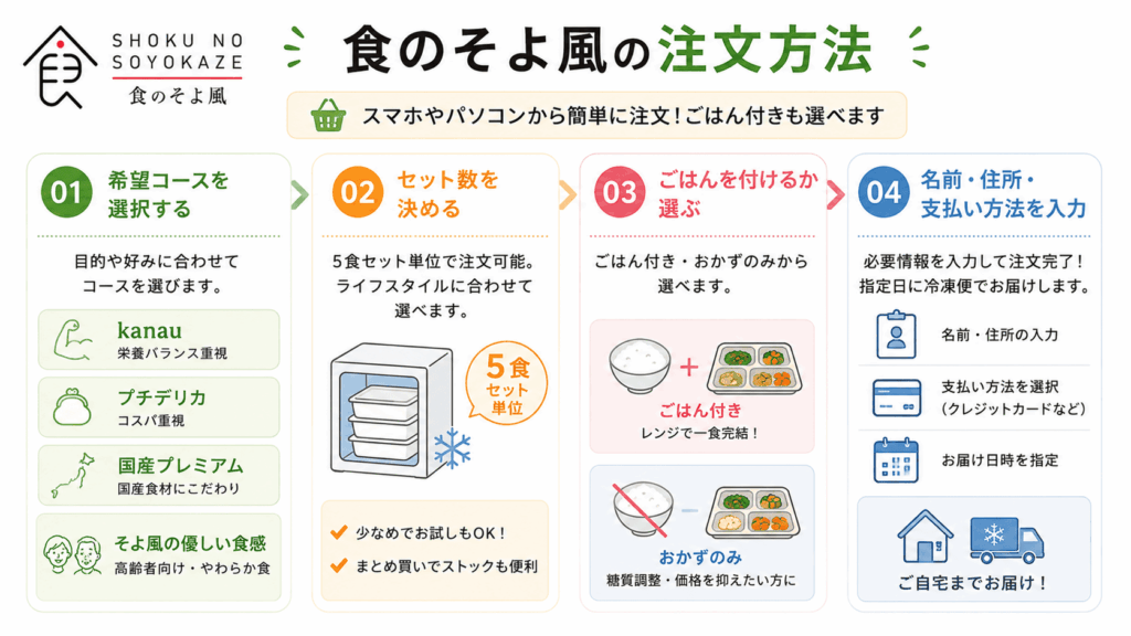 食のそよ風の注文方法