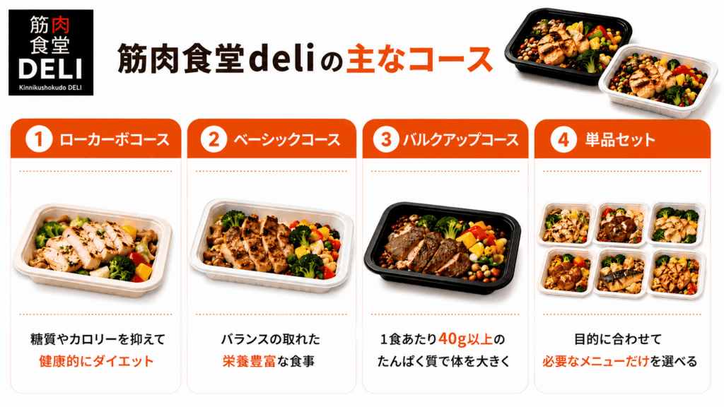 筋肉食堂deliの主なコース