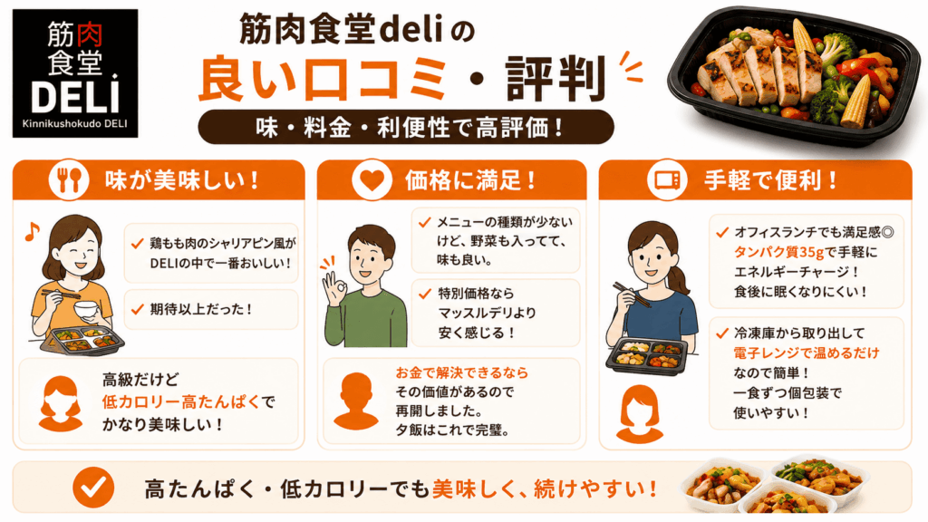 筋肉食堂deliの良い口コミ・評判