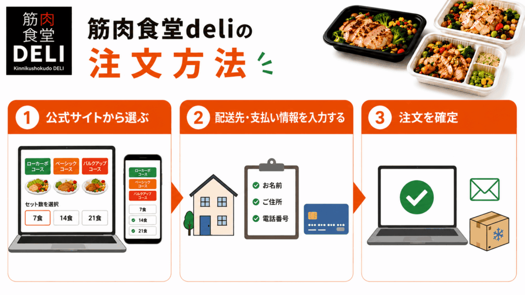 筋肉食堂deliの注文方法