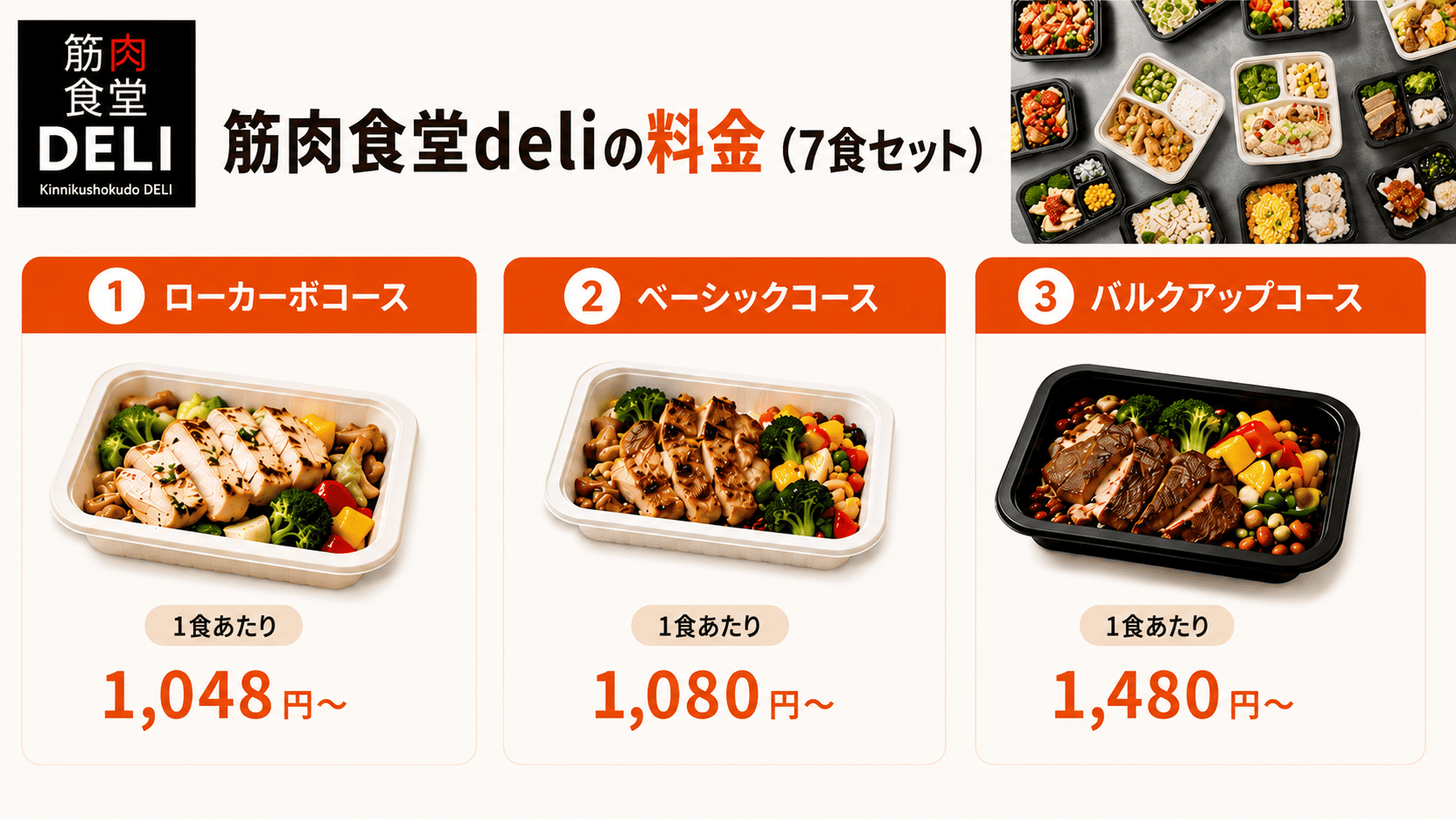 筋肉食堂deliの料金(7食セット)