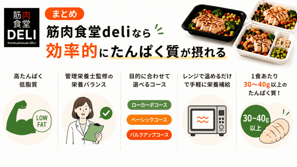 まとめ:筋肉食堂deliなら効率的にたんぱく質が摂れる