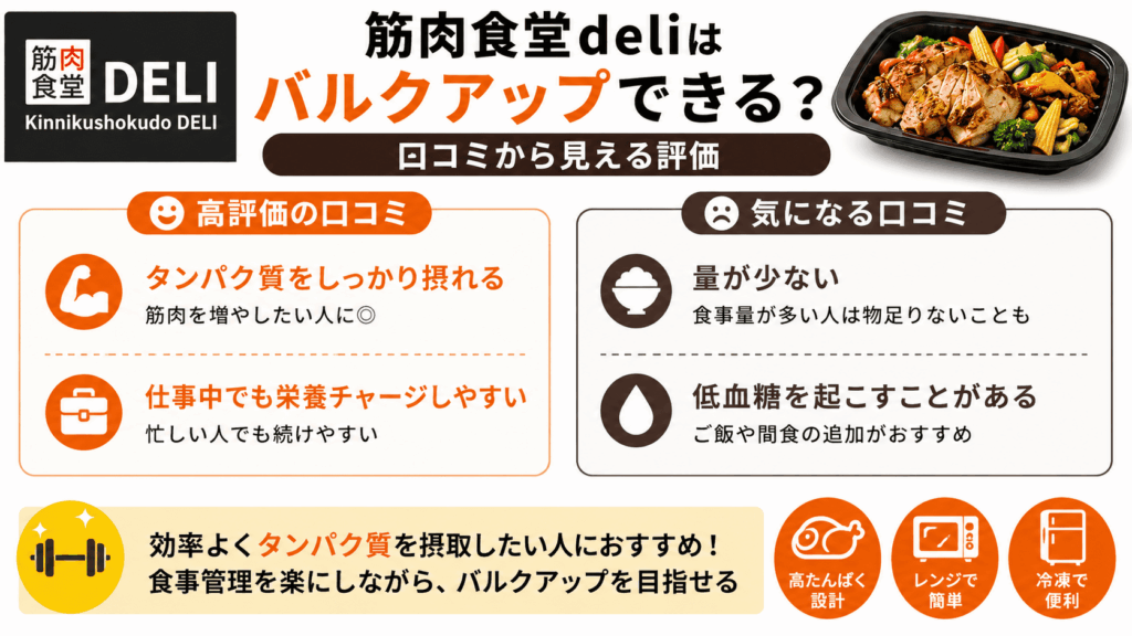 筋肉食堂deliはバルクアップができる?口コミから見える評価