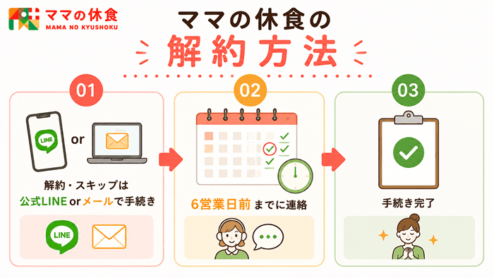 ママの休食の解約方法
