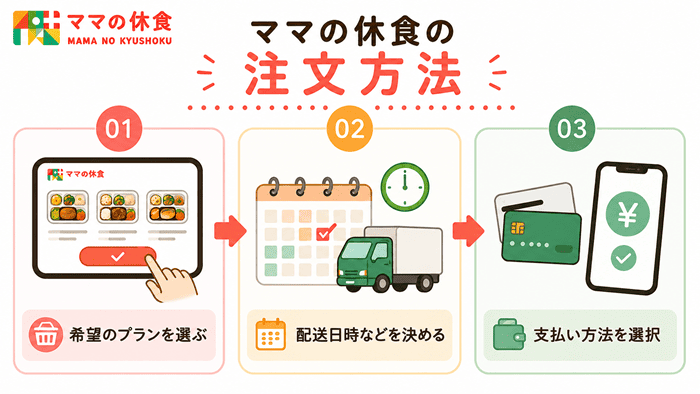 ママの休食の注文方法