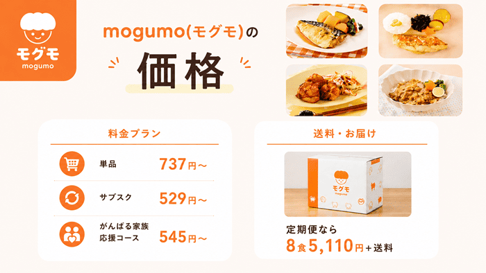 mogumo(モグモ)の価格
