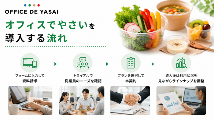 オフィスでやさいを導入する流れ