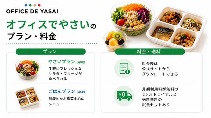 オフィスでやさいのプラン・料金