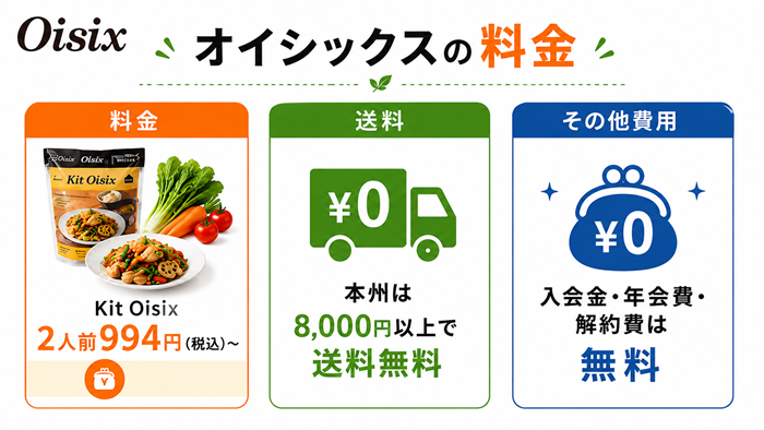オイシックスの料金