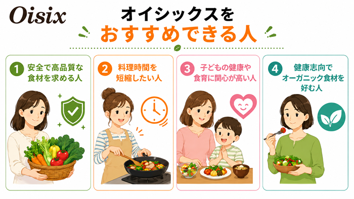 オイシックスをおすすめできる人