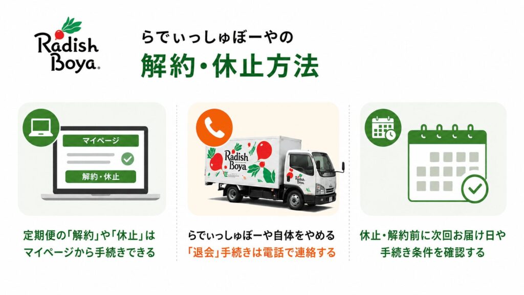 らでぃっしゅぼーやの解約・休止方法