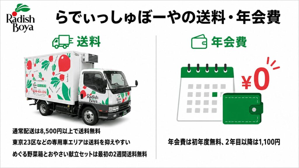 らでぃっしゅぼーやの送料・年会費