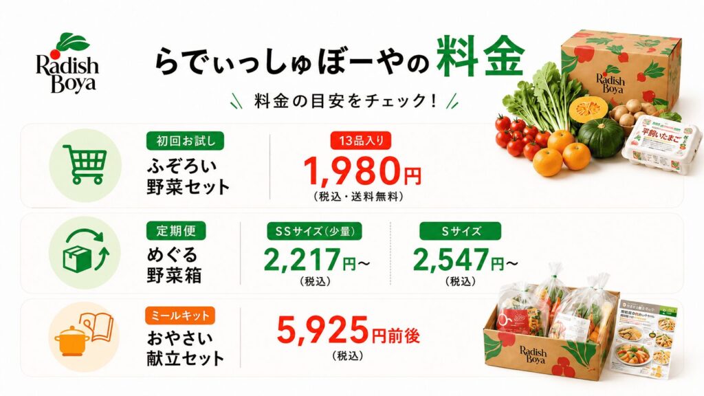 らでぃっしゅぼーやの料金