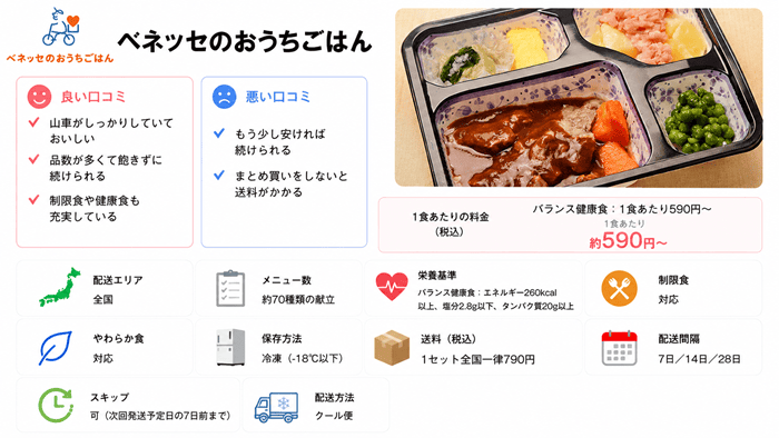 ベネッセのおうちごはん