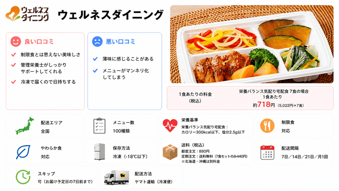 ウェルネスダイニング