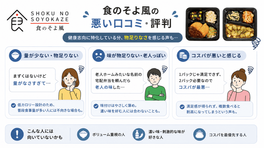 食のそよ風の悪い口コミ・評判