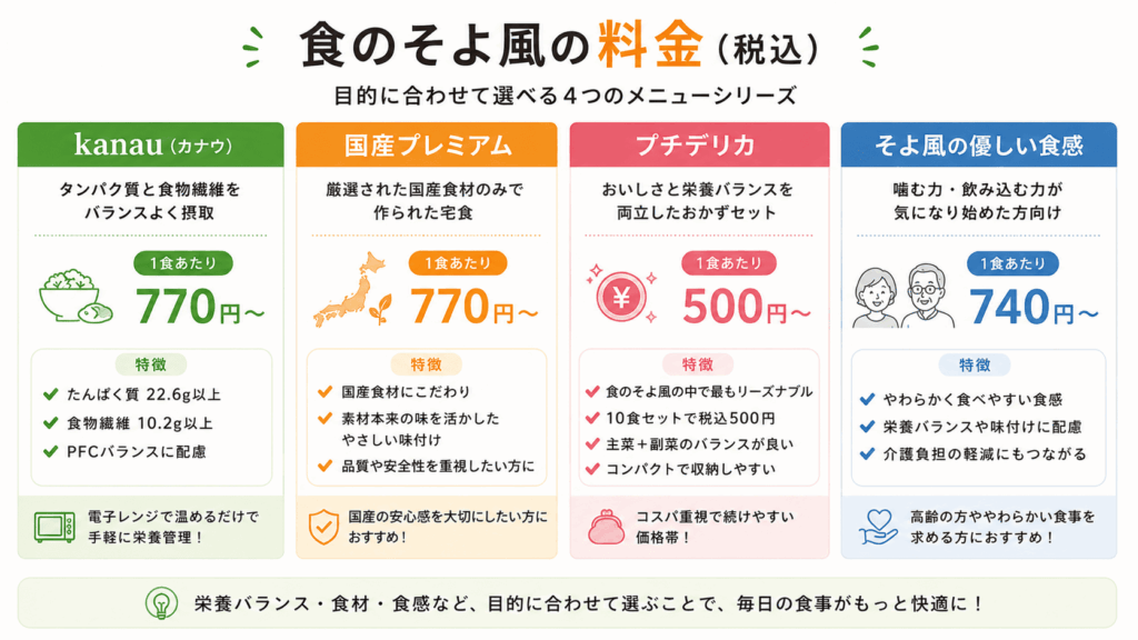 食のそよ風の料金