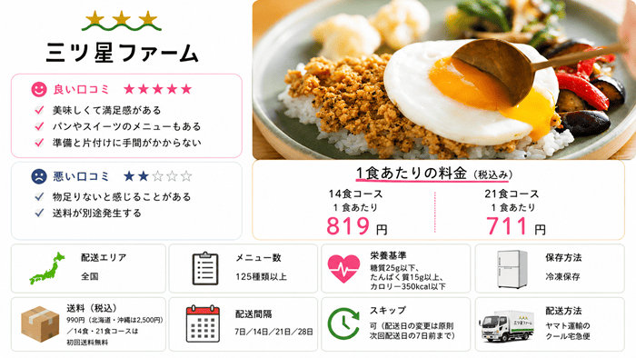 三ツ星ファーム
