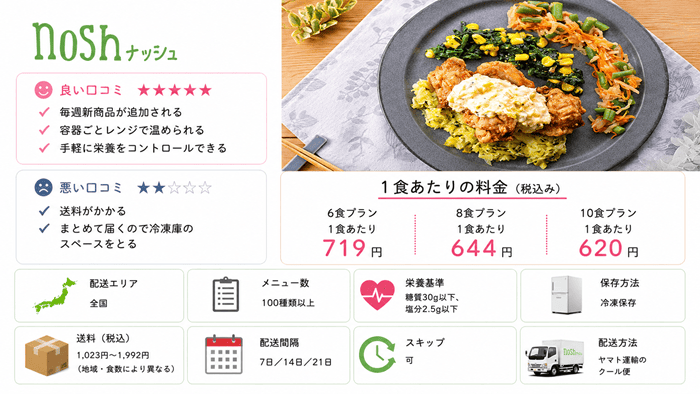 nosh（ナッシュ）
