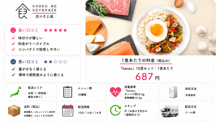 食のそよ風