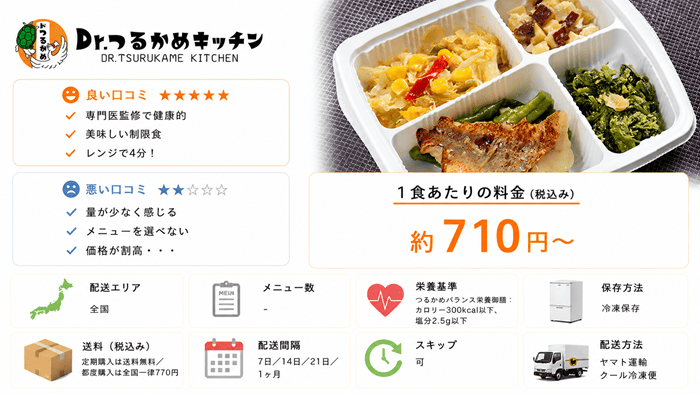 Dr.つるかめキッチン