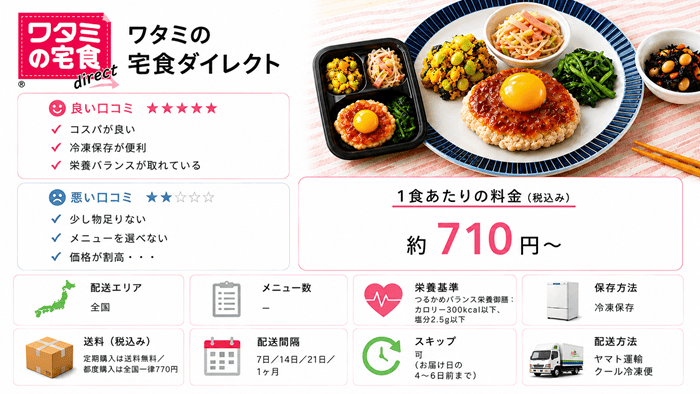 ワタミの宅食ダイレクト