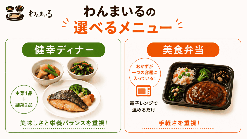 わんまいるの選べるメニュー