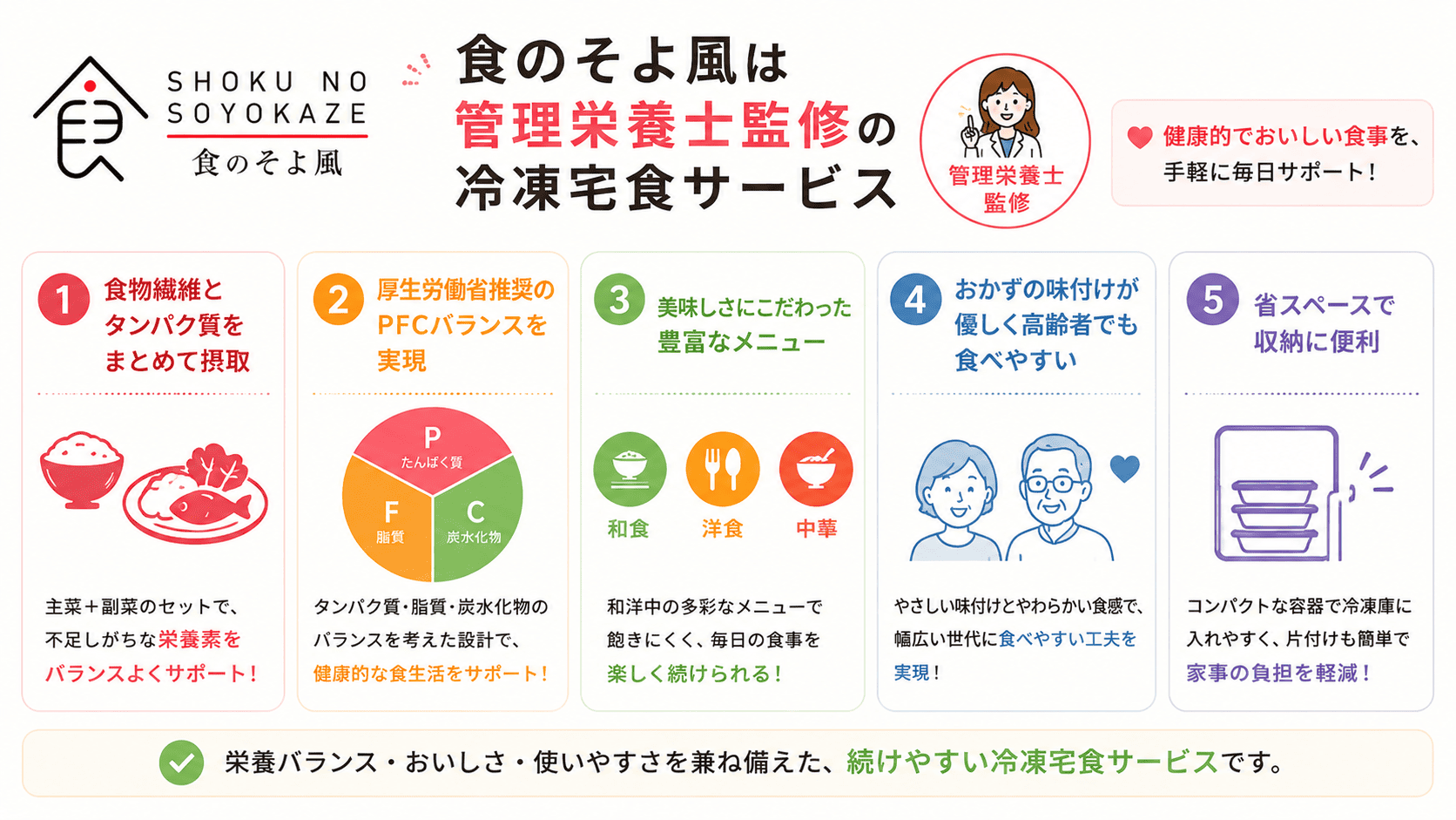 食のそよ風は管理栄養士監修の冷凍宅食サービス