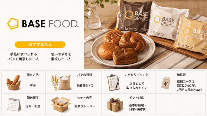ベースブレッド